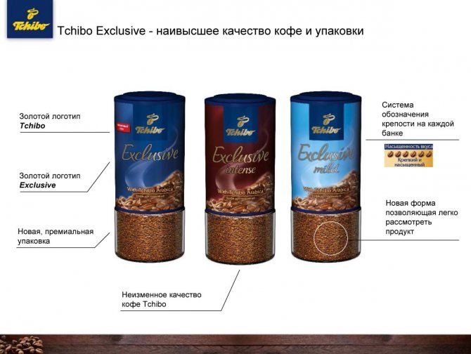 Как измеряется крепость кофе?
