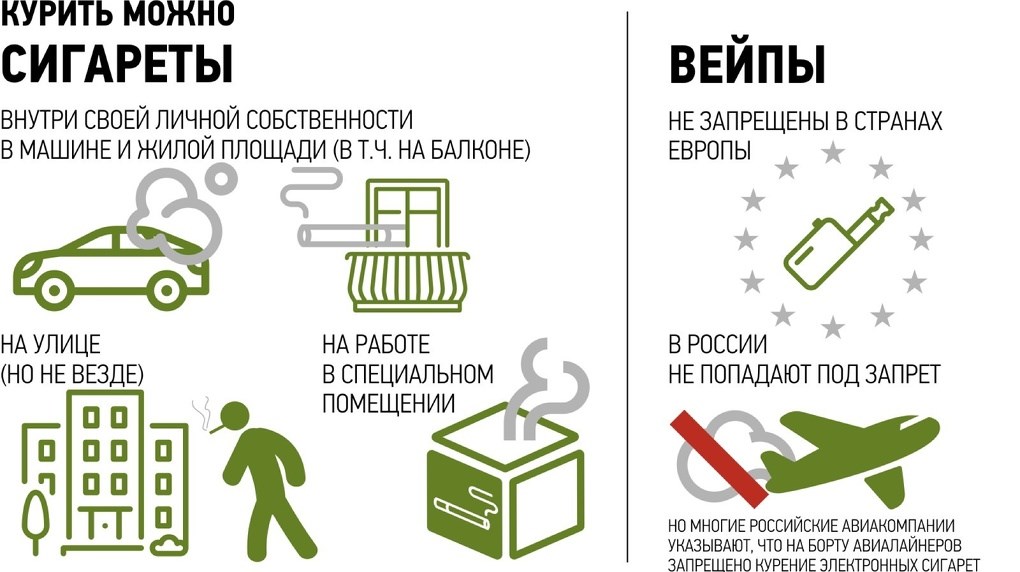 Можно ли курить кальян в отеле Турции?